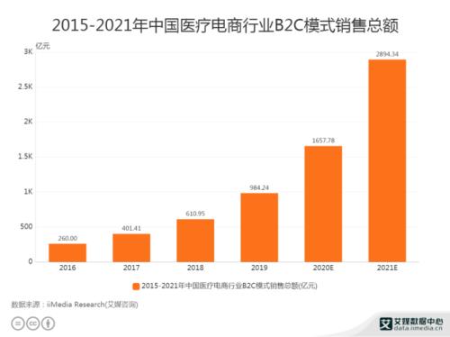 2021年中国十大电商占有率排名