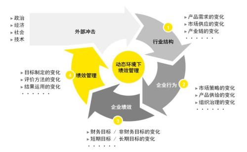 企业的战略框架包括几个层次不同层次的核心要素