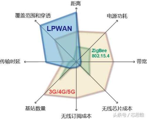 世界上最大的广域网是什么