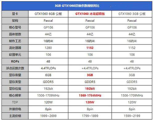 1060 3g什么水平