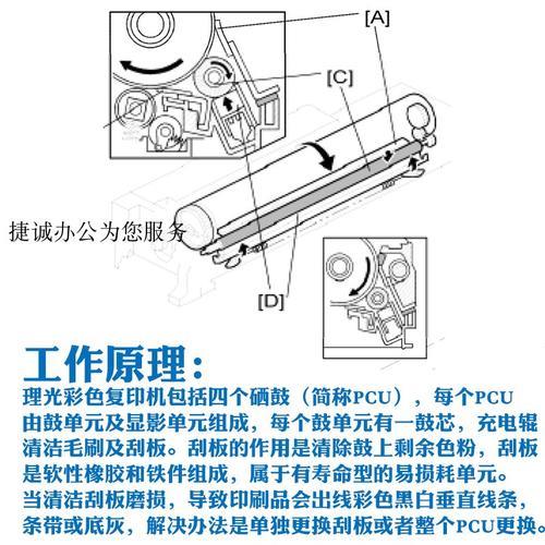 理光2050复印机卡纸提示J001是什么意思