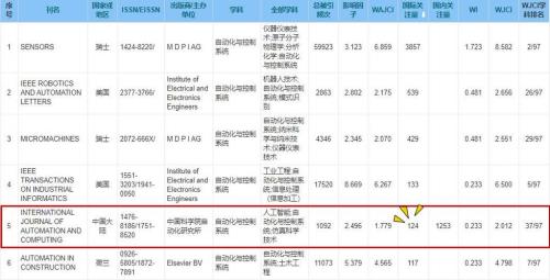 cnki是哪个国家的简称