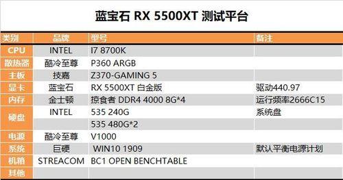 5500xt相当于什么显卡