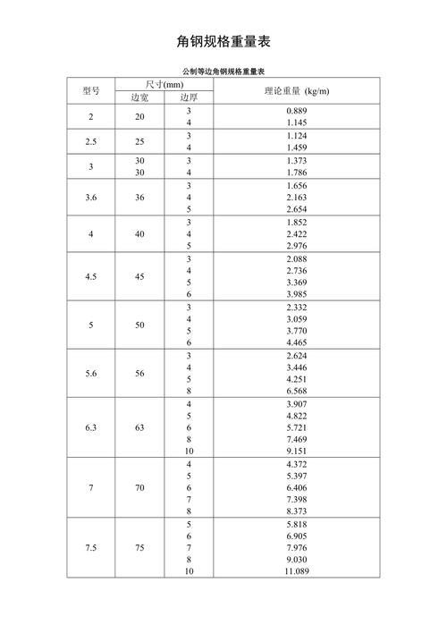 10x12角铁一米多重