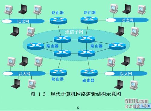 从什么看计算机网络是由网络硬件系统和网络软件系统构成的