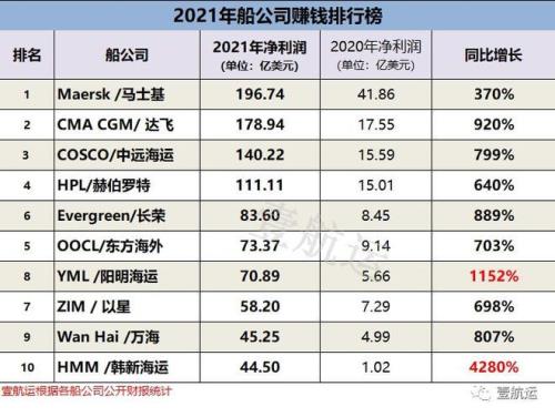 2021全球十大科技公司