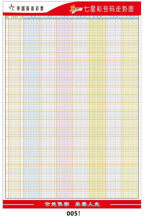 福建体彩11选5基本走势图玩法技巧
