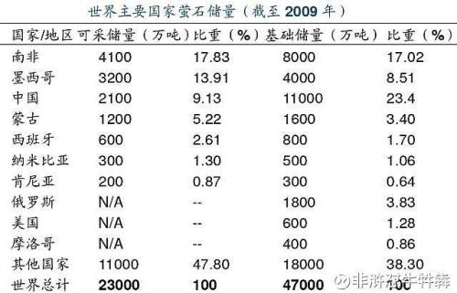 中国每年从蒙古进口多少矿产