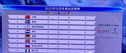 2022冬季奥运会共设几个大项