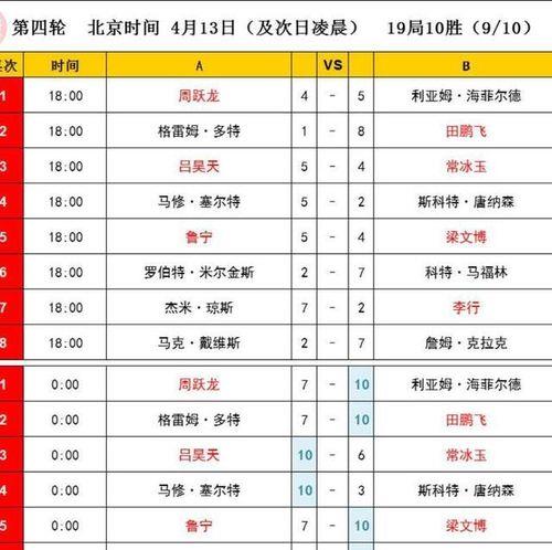 单赛季最新临时排名斯诺克排名2021最新排名