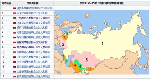 前苏联解体分的15个国家怎么记