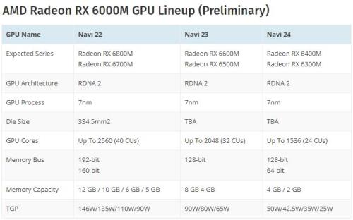 rx6600m对比rx6800m