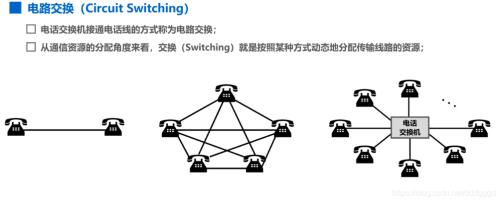 4、按交换方式分，计算机网络可以分为哪几类