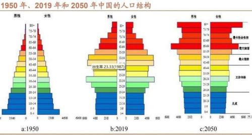 世界人口分布2021