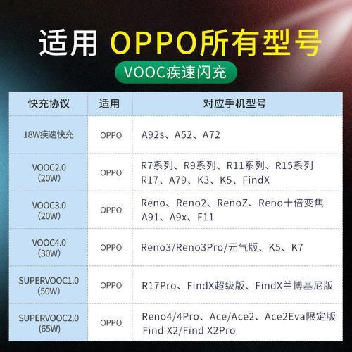 真我k5oppo参数