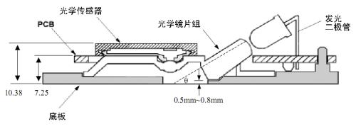 虚拟鼠标原理