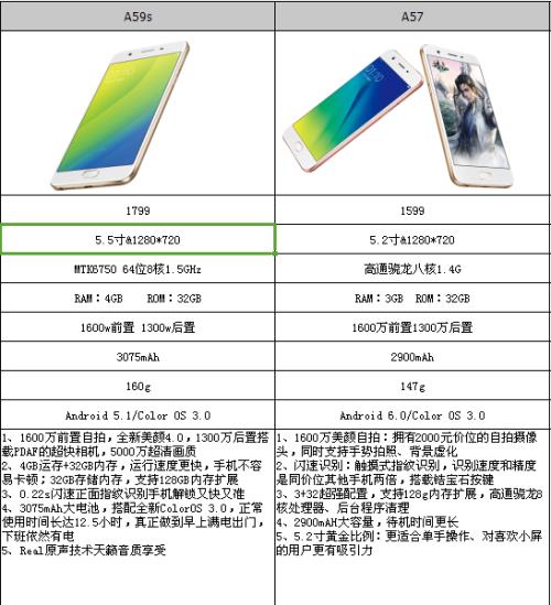 oppo a 93S升级什么处理器