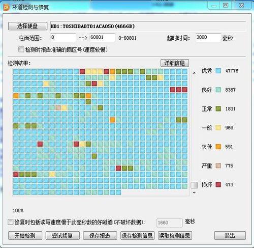 开机硬盘自检……出问题了，出现很多的unreadable .坏道