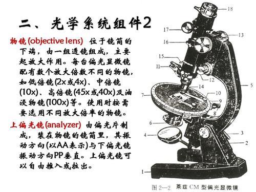 偏光显微镜怎么测波片光轴