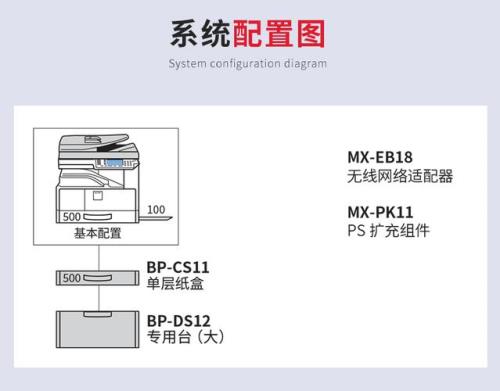 夏普bp-m2522r怎么扫描