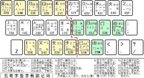 MAX五笔输入法