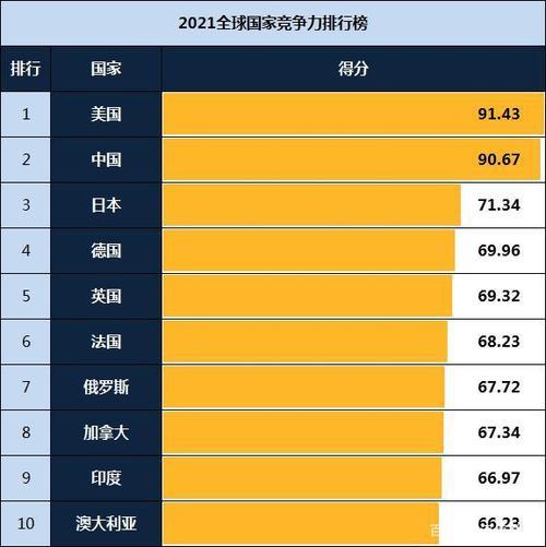 全球安全国家排名