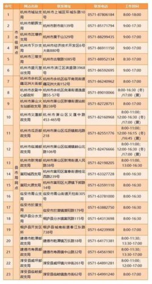 杭州电动车驾驶证去哪里报名