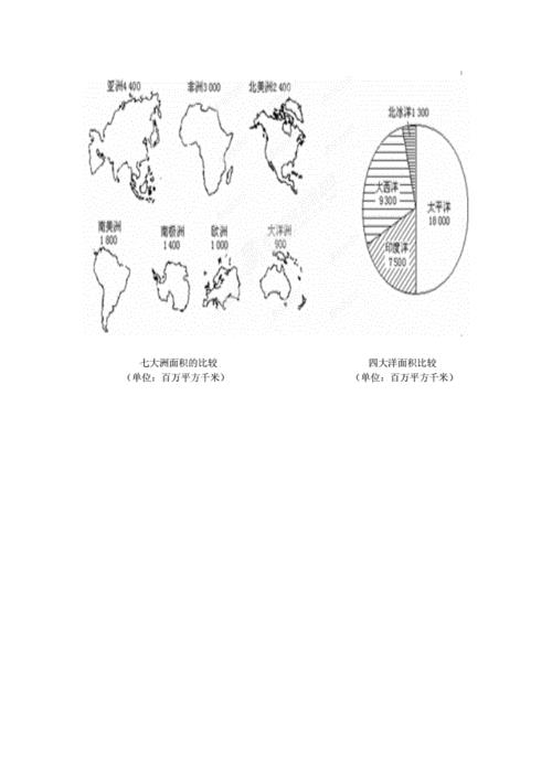 五大洲人口及面积