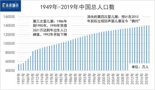 2002到2008的中国人口出生人数