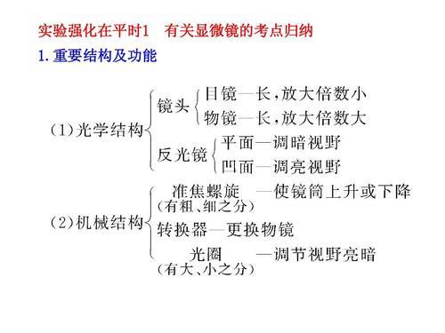 在使用偏光显微镜时,对光,准焦等的注意事项