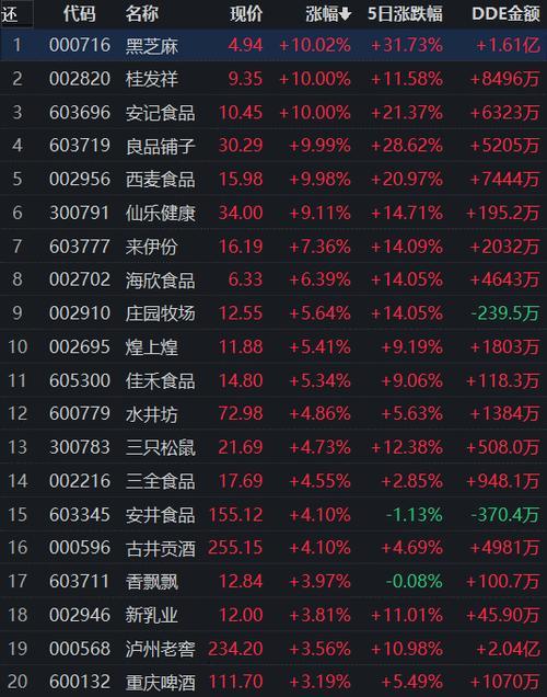 哪款炒股软件能直查到股票的涨停价和跌停价