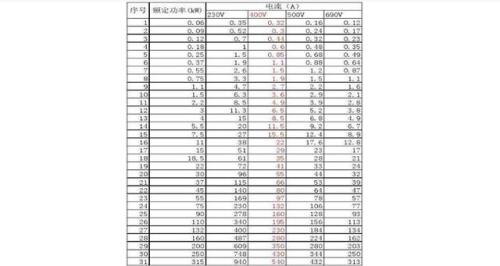 2000瓦的电机功率因数是多少