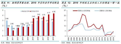 2020年财政赤字为什么这么高