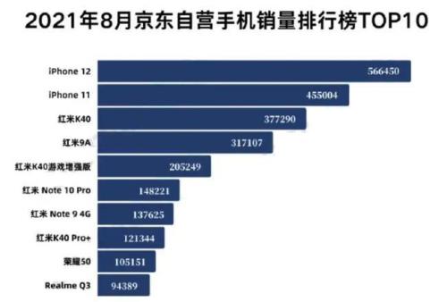 2004年手机品牌前十名排名