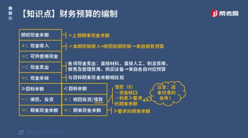 预算资金指什么