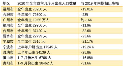 统计局2020出生人口是多少