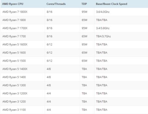 Amd8350和锐龙7速度差多少