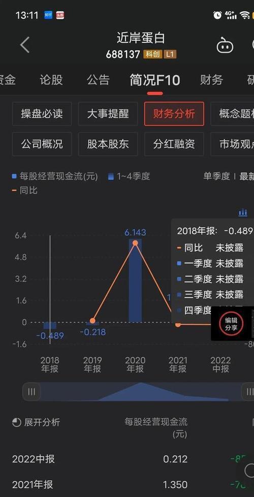 招商证券申购新股步骤