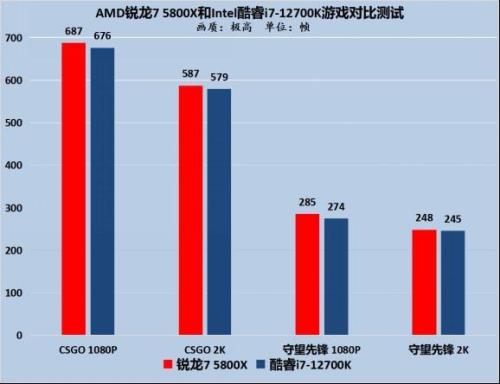 i7 12700与i712700k差距