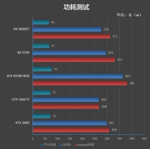 GTX580比GTX480的进步在什么地方