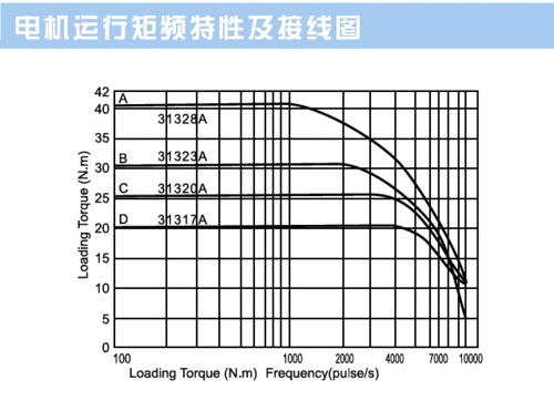 100w电机额定扭矩