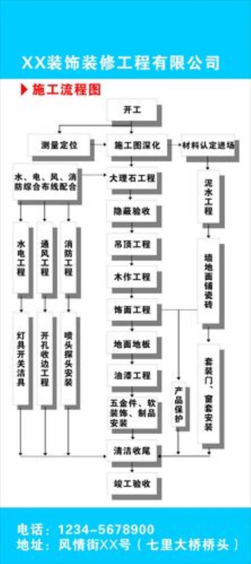 喷绘的流程