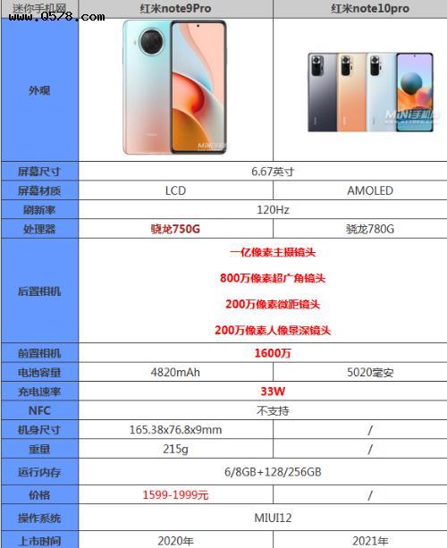 红米note0Pro参数