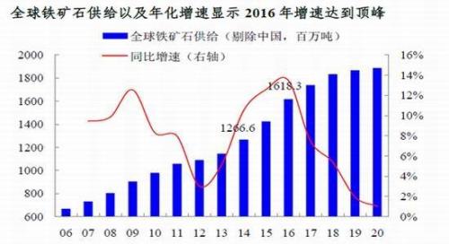 世界十大铁矿公司