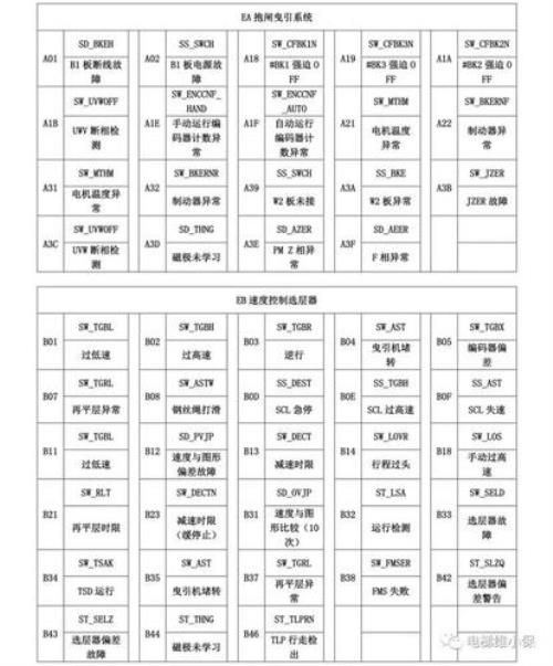 三菱电梯e44故障解决方法