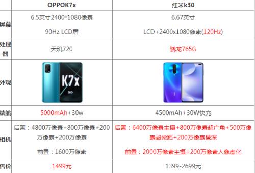 oppok7x怎么设置信息闪光灯