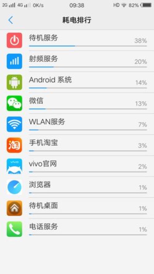 vivo手机系统耗电快怎么办