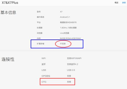 vivox7配置详情