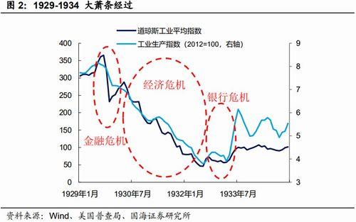 1929年美国股市为什么崩溃