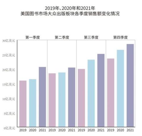 2021年美国普通人收入